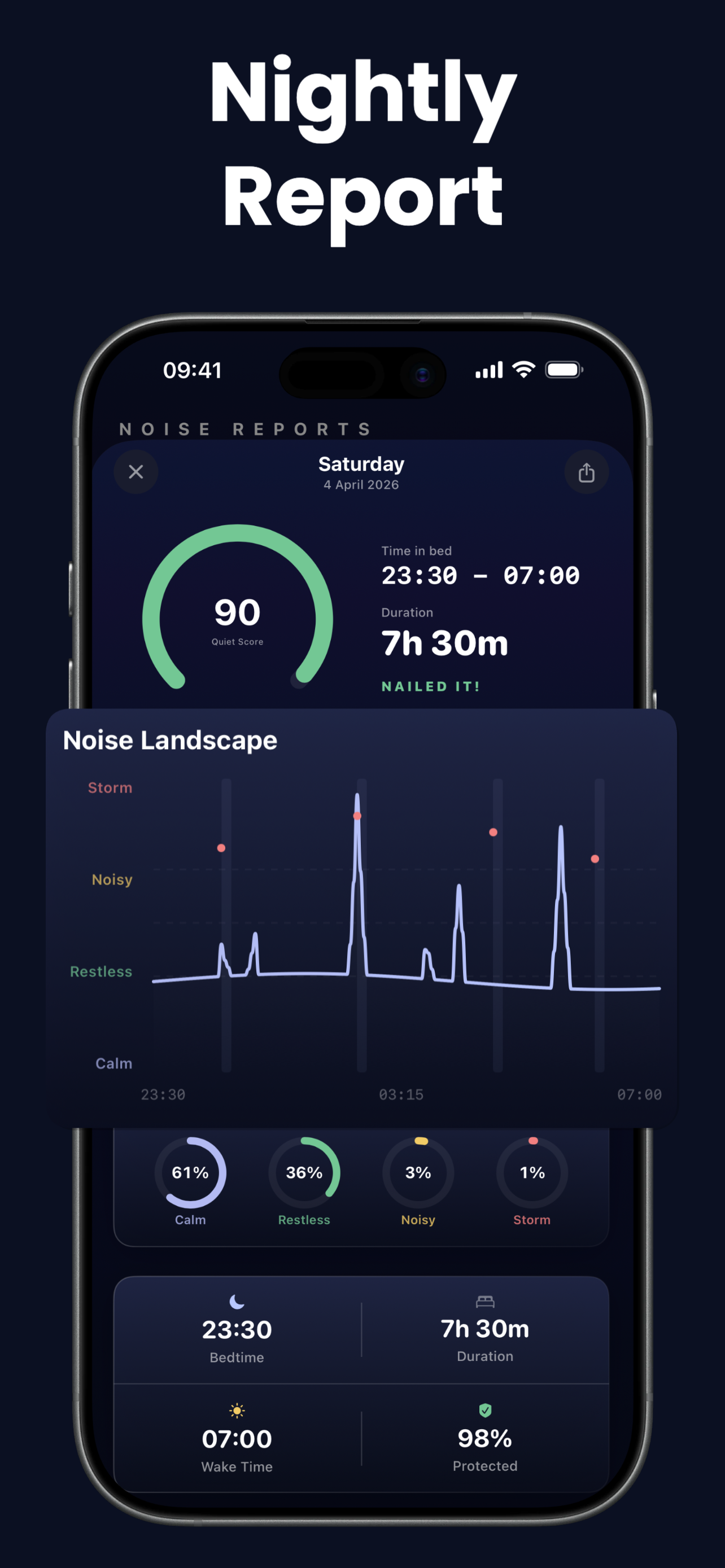 Drown Active Screen